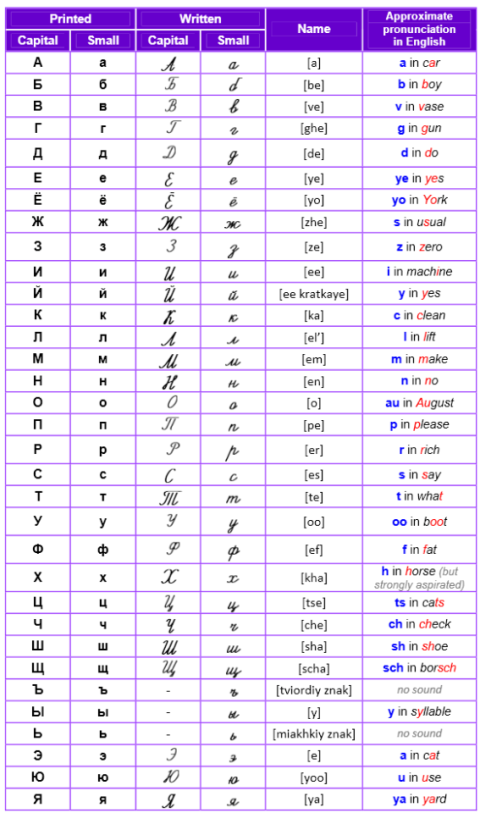 Russian capital and small written letters