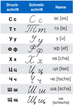 Russisches Kapital und kleine geschriebene Buchstaben2