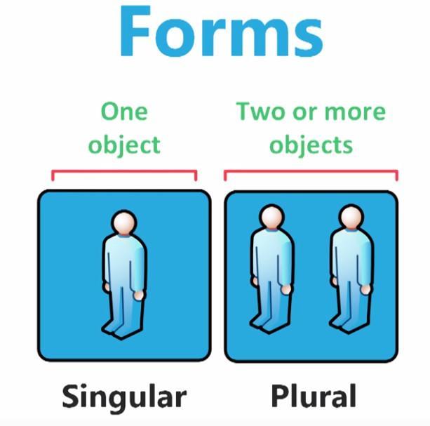 Graphique. Formes.