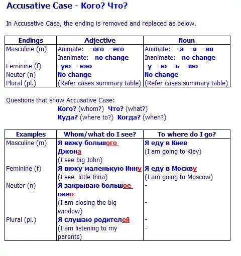 Table. Russian accusative case with the endings.