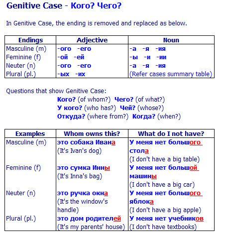 Table. Russian genitive case with the endings.