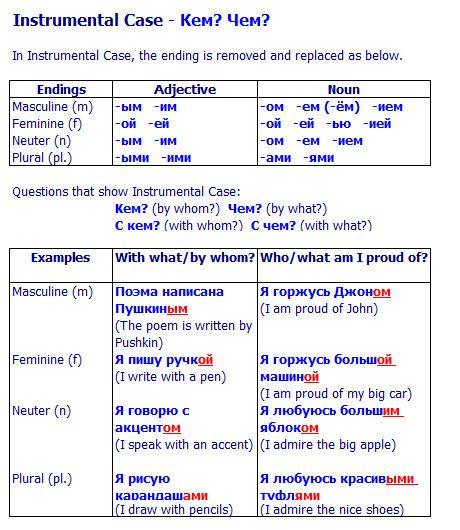 ￼Table. Russian instrumental case with the endings.
